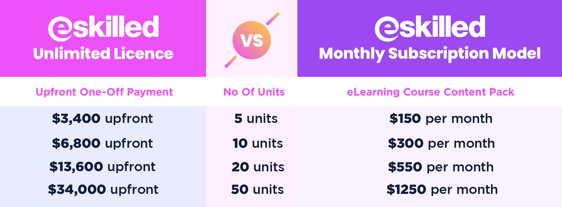 esk unlimited license vs monthly subscription model matrix
